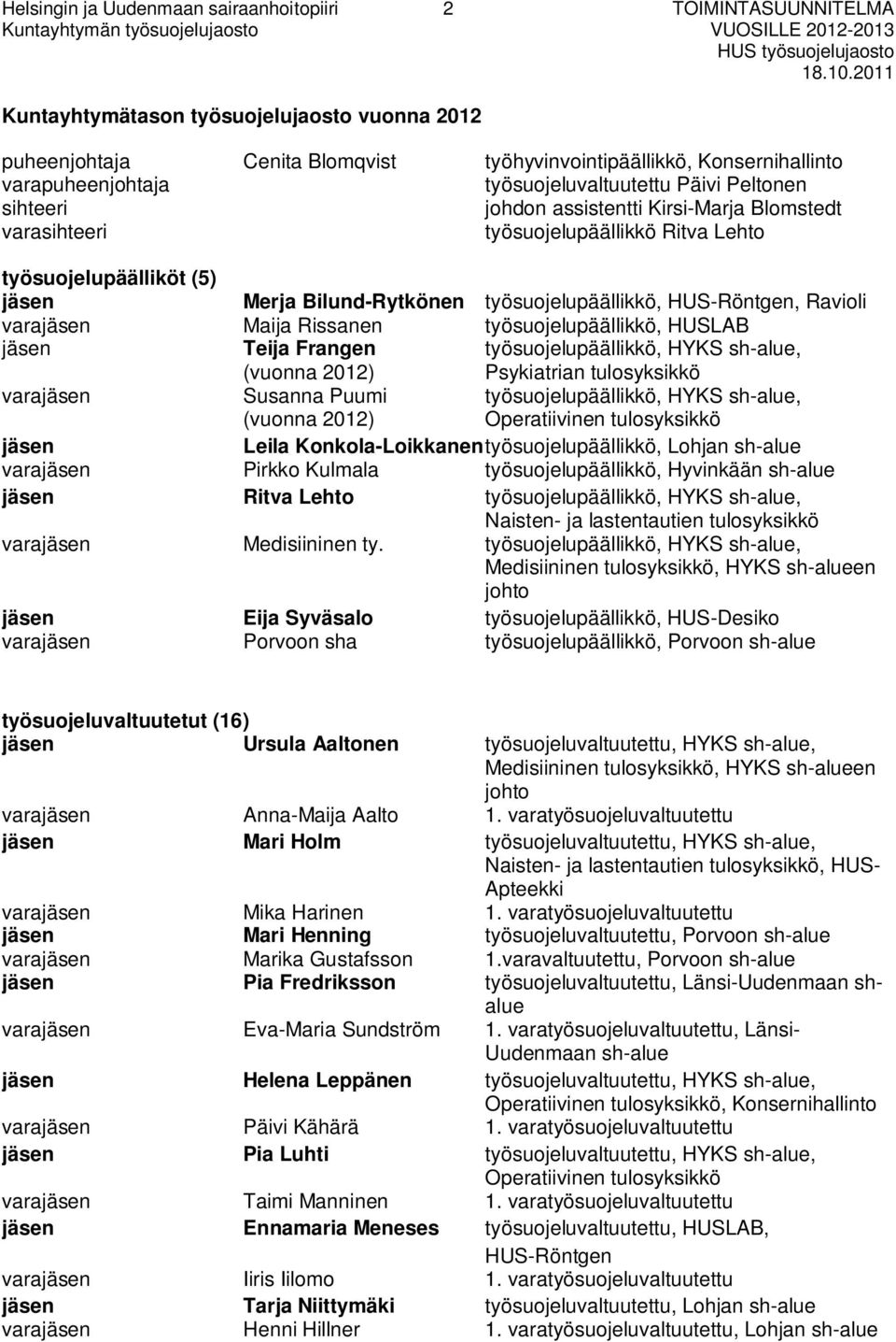 assistentti Kirsi-Marja Blomstedt varasihteeri työsuojelupäällikkö Ritva Lehto työsuojelupäälliköt (5) jäsen Merja Bilund-Rytkönen työsuojelupäällikkö, HUS-Röntgen, Ravioli varajäsen Maija Rissanen
