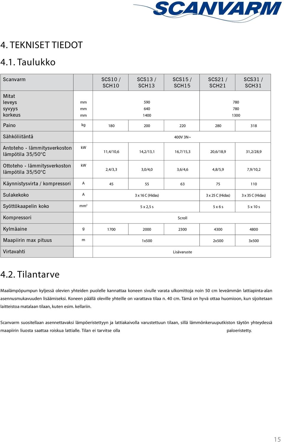 3N~ Antoteho - lämmitysverkoston lämpötila 35/50 C Ottoteho - lämmitysverkoston lämpötila 35/50 C kw kw 11,4/10,6 14,2/13,1 16,7/15,3 20,6/18,9 31,2/28,9 2,4/3,3 3,0/4,0 3,6/4,6 4,8/5,9 7,9/10,2