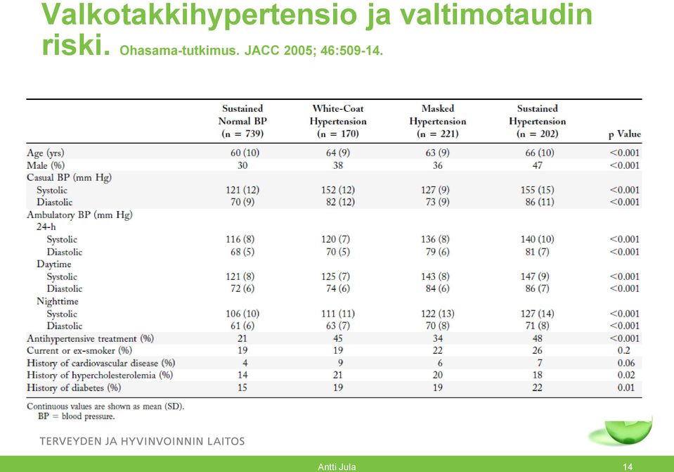 Ohasama-tutkimus.