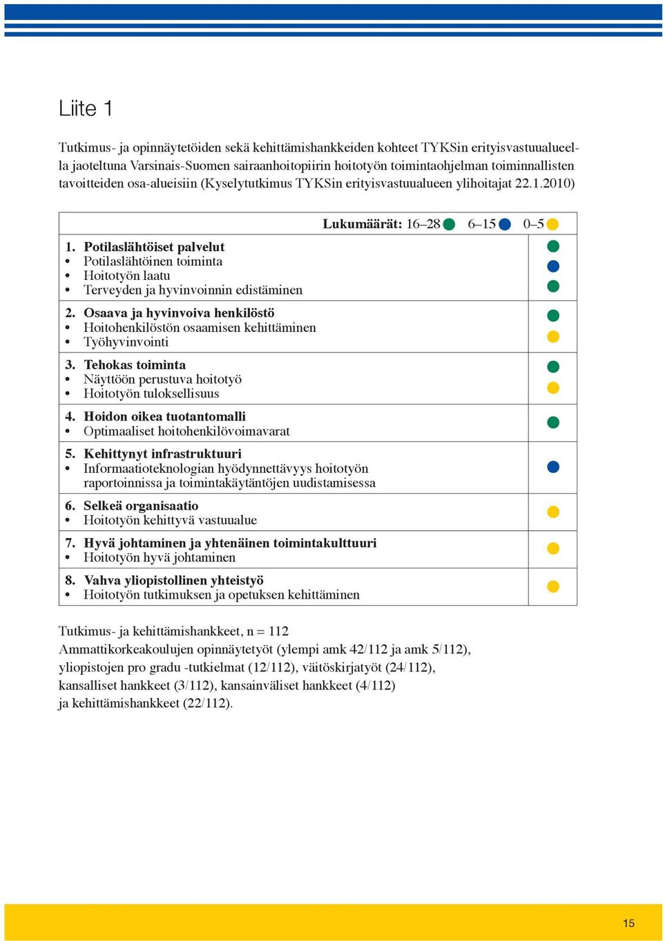 Potilaslähtöiset palvelut Potilaslähtöinen toiminta Hoitotyön laatu Terveyden ja hyvinvoinnin edistäminen 2. Osaava ja hyvinvoiva henkilöstö Hoitohenkilöstön osaamisen kehittäminen Työhyvinvointi 3.