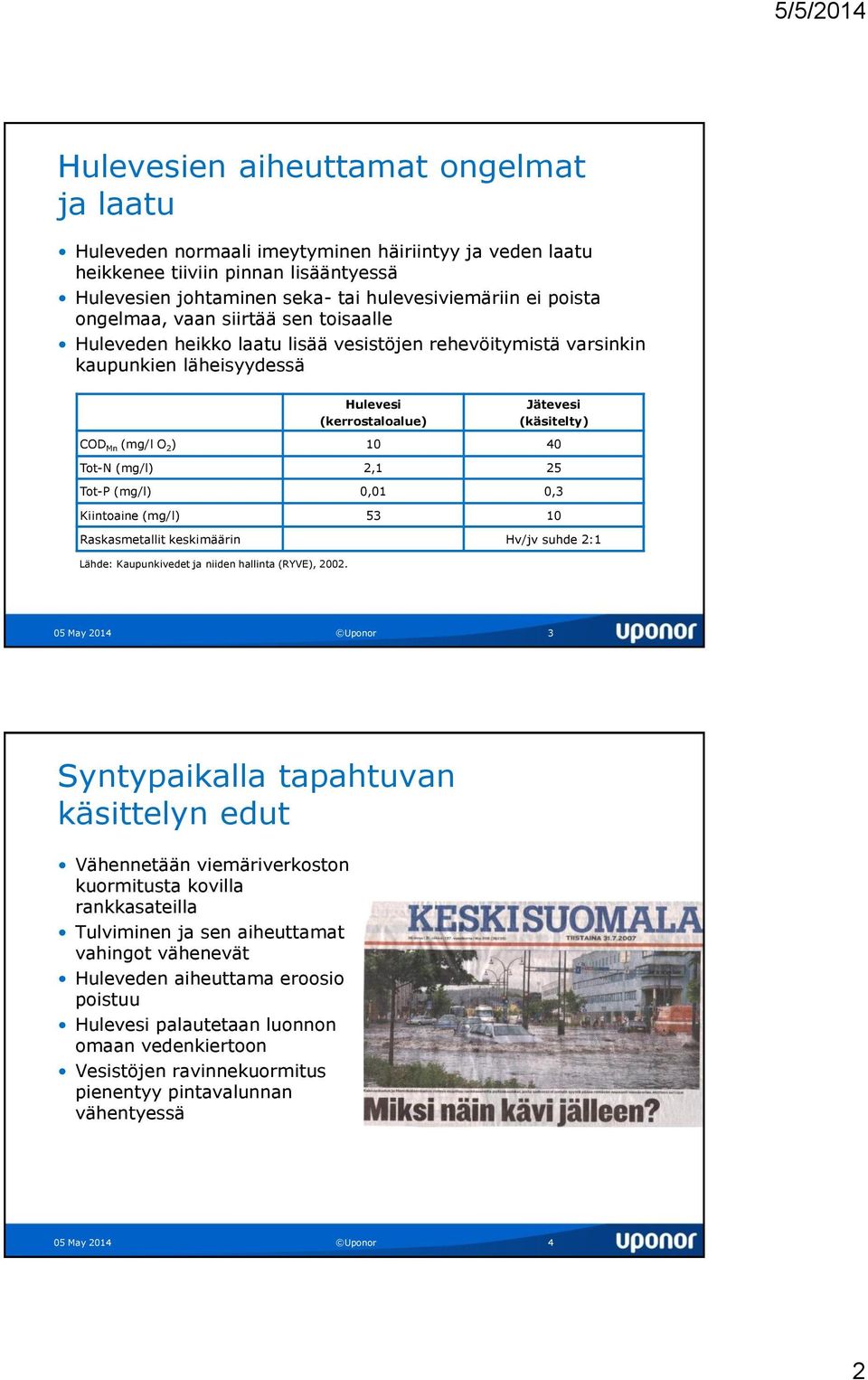 Tot-N (mg/l) 2,1 25 Tot-P (mg/l) 0,01 0,3 Kiintoaine (mg/l) 53 10 Raskasmetallit keskimäärin Hv/jv suhde 2:1 Lähde: Kaupunkivedet ja niiden hallinta (RYVE), 2002.