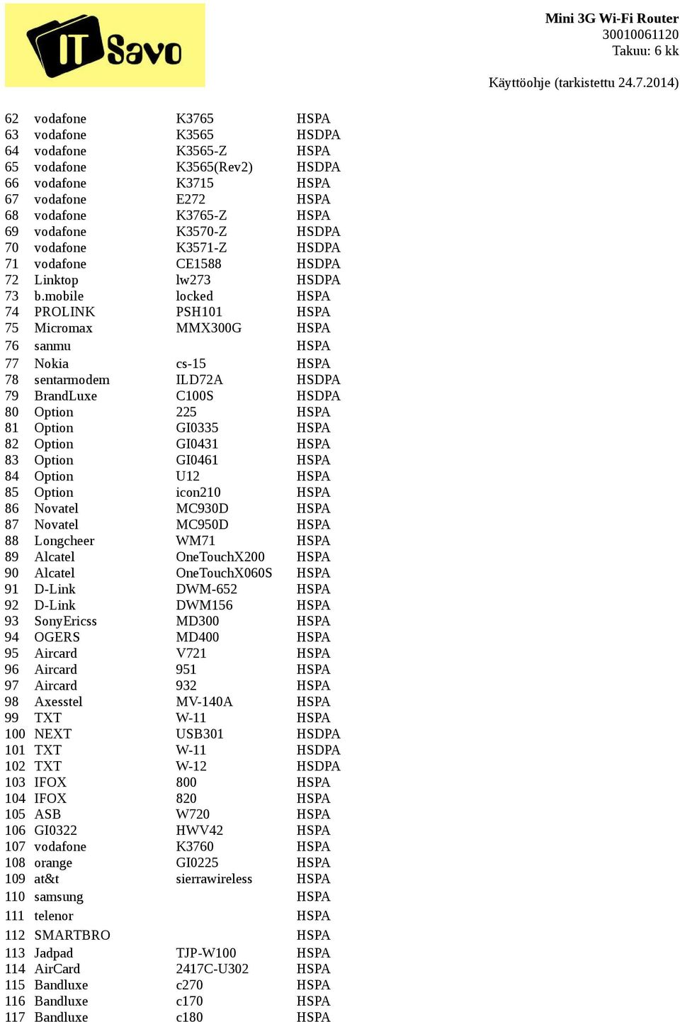 mobile locked HSPA 74 PROLINK PSH101 HSPA 75 Micromax MMX300G HSPA 76 sanmu HSPA 77 Nokia cs-15 HSPA 78 sentarmodem ILD72A HSDPA 79 BrandLuxe C100S HSDPA 80 Option 225 HSPA 81 Option GI0335 HSPA 82