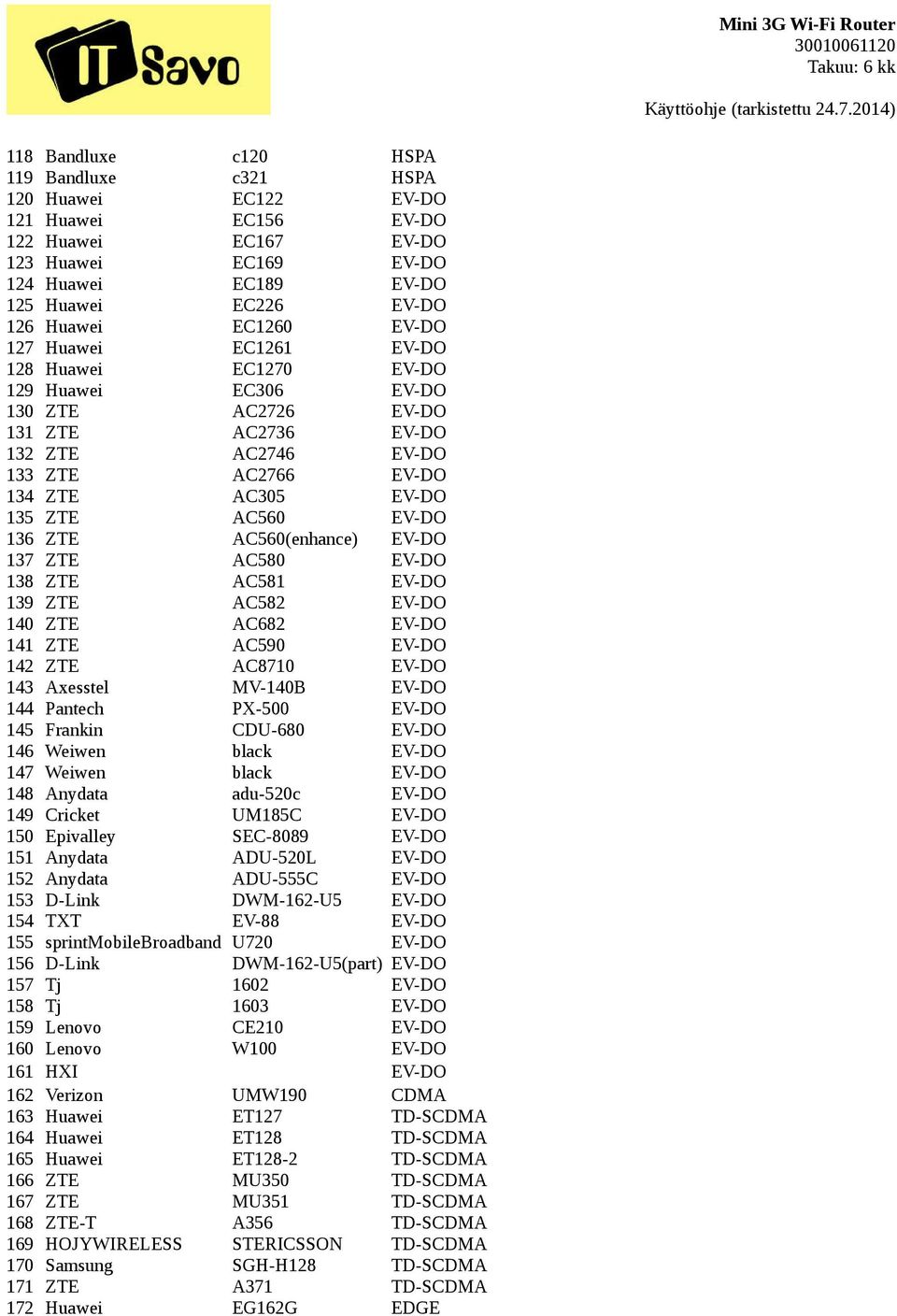 AC560 EV-DO 136 ZTE AC560(enhance) EV-DO 137 ZTE AC580 EV-DO 138 ZTE AC581 EV-DO 139 ZTE AC582 EV-DO 140 ZTE AC682 EV-DO 141 ZTE AC590 EV-DO 142 ZTE AC8710 EV-DO 143 Axesstel MV-140B EV-DO 144