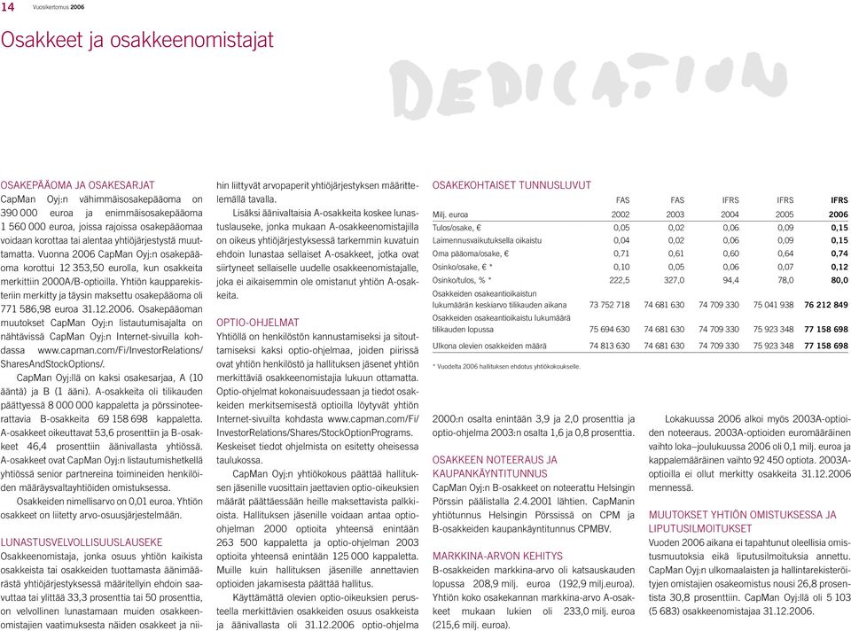 Yhtiön kaupparekisteriin merkitty ja täysin maksettu osakepääoma oli 771 586,98 euroa 31.12.2006.