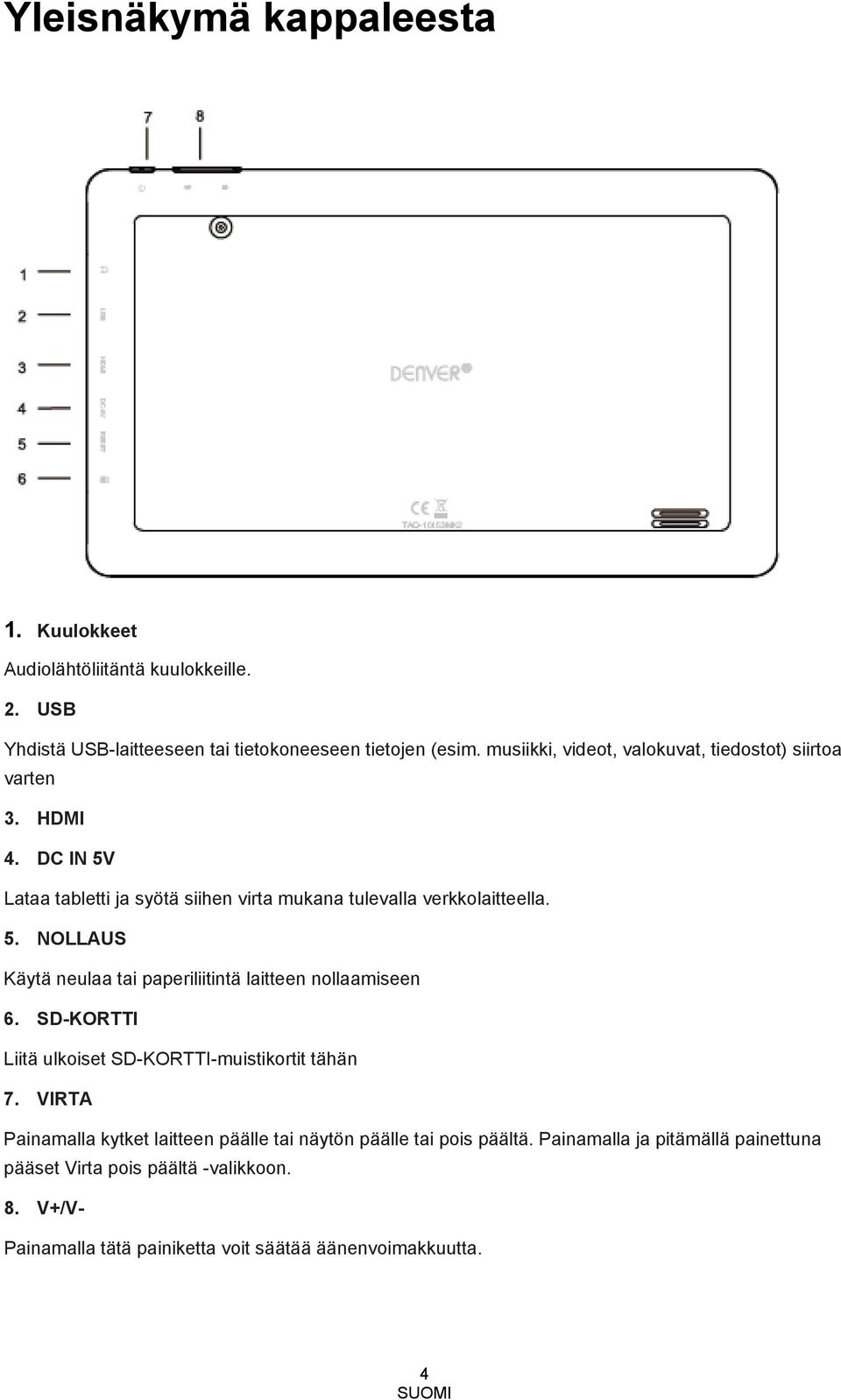 SD-KORTTI Liitä ulkoiset SD-KORTTI-muistikortit tähän 7. VIRTA Painamalla kytket laitteen päälle tai näytön päälle tai pois päältä.