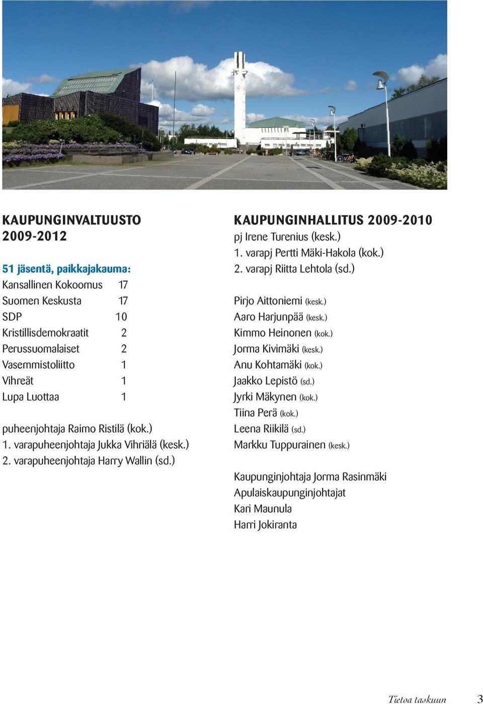 ) 2. varapj Riitta Lehtola (sd.) Pirjo Aittoniemi (kesk.) Aaro Harjunpää (kesk.) Kimmo Heinonen (kok.) Jorma Kivimäki (kesk.) Anu Kohtamäki (kok.) Jaakko Lepistö (sd.) Jyrki Mäkynen (kok.