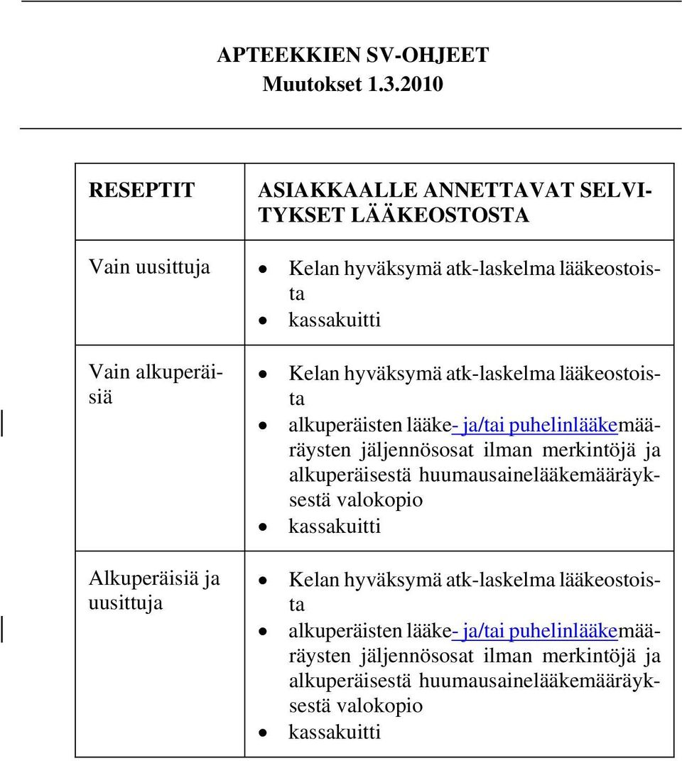 jäljennösosat ilman merkintöjä ja alkuperäisestä huumausainelääkemääräyksestä valokopio kassakuitti Kelan hyväksymä atk-laskelma