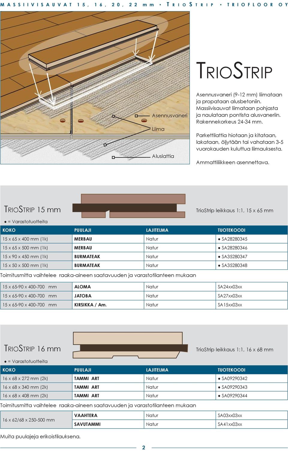 TRIOSTRIP 15 mm TrioStrip leikkaus 1:1, 15 x 65 mm 15 x 65 x 400 mm (1k) MERBAU SA28280345 15 x 65 x 500 mm (1k) MERBAU SA28280346 15 x 90 x 450 mm (1k) BURMATEAK SA35280347 15 x 50 x 500 mm (1k)