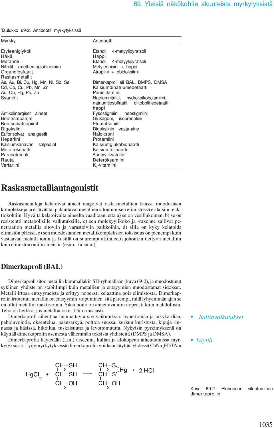 obidoksiimi Raskasmetallit As, Au, Bi, Cu, Hg, Mn, Ni, Sb, Se Dimerkaproli eli BAL, DMPS, DMSA Cd, Co, Cu, Pb, Mn, Zn Kalsiumdinatriumedetaatti Au, Cu, Hg, Pb, Zn Penisillamiini Syanidit