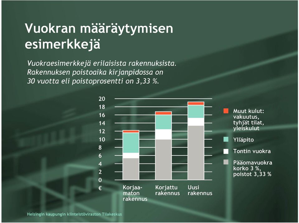 rakennuksista.