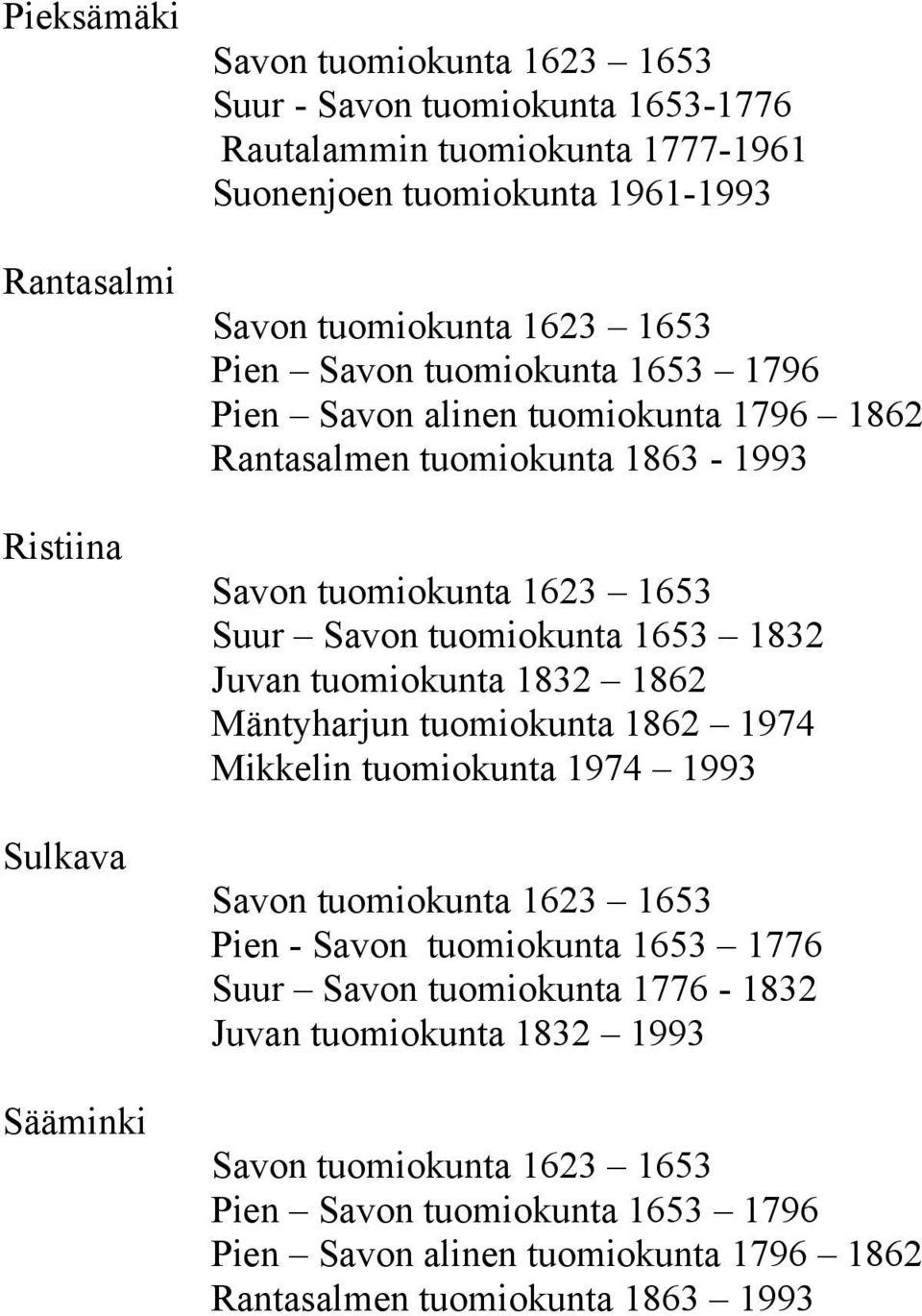 1832 Juvan tuomiokunta 1832 1862 Mäntyharjun tuomiokunta 1862 1974 Mikkelin tuomiokunta 1974 1993 Pien - Savon tuomiokunta 1653 1776 Suur Savon