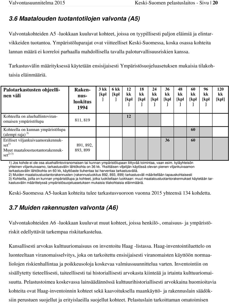 Ympäristöluparajat ovat viitteelliset Keski-Suomessa, koska osassa kohteita lannan määrä ei korreloi parhaalla mahdollisella tavalla paloturvallisuusriskien kanssa.