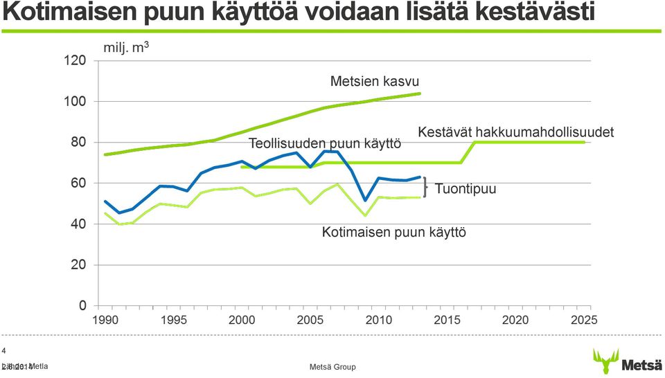 puun käyttö Kestävät hakkuumahdollisuudet