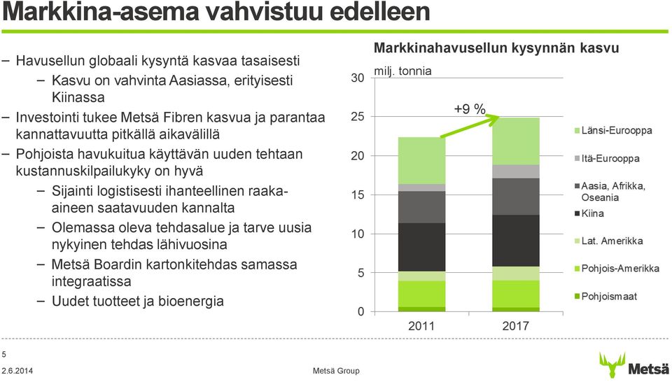 on hyvä Sijainti logistisesti ihanteellinen raakaaineen saatavuuden kannalta Olemassa oleva tehdasalue ja tarve uusia nykyinen tehdas