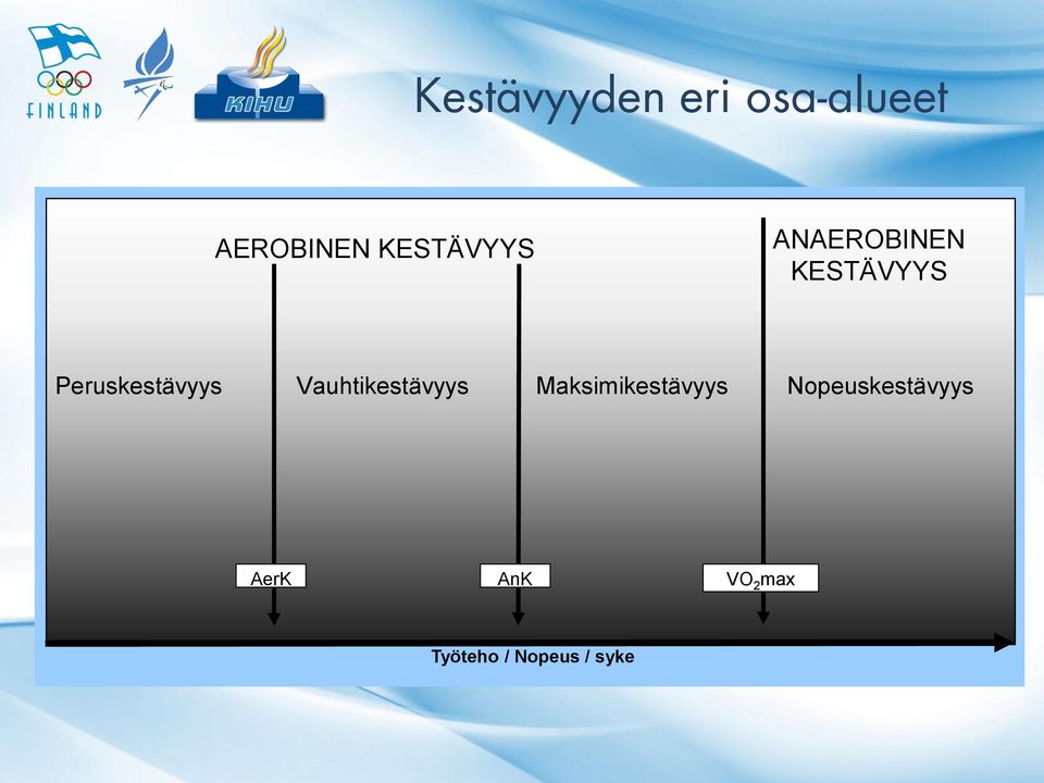 Peruskestävyys Vauhtikestävyys