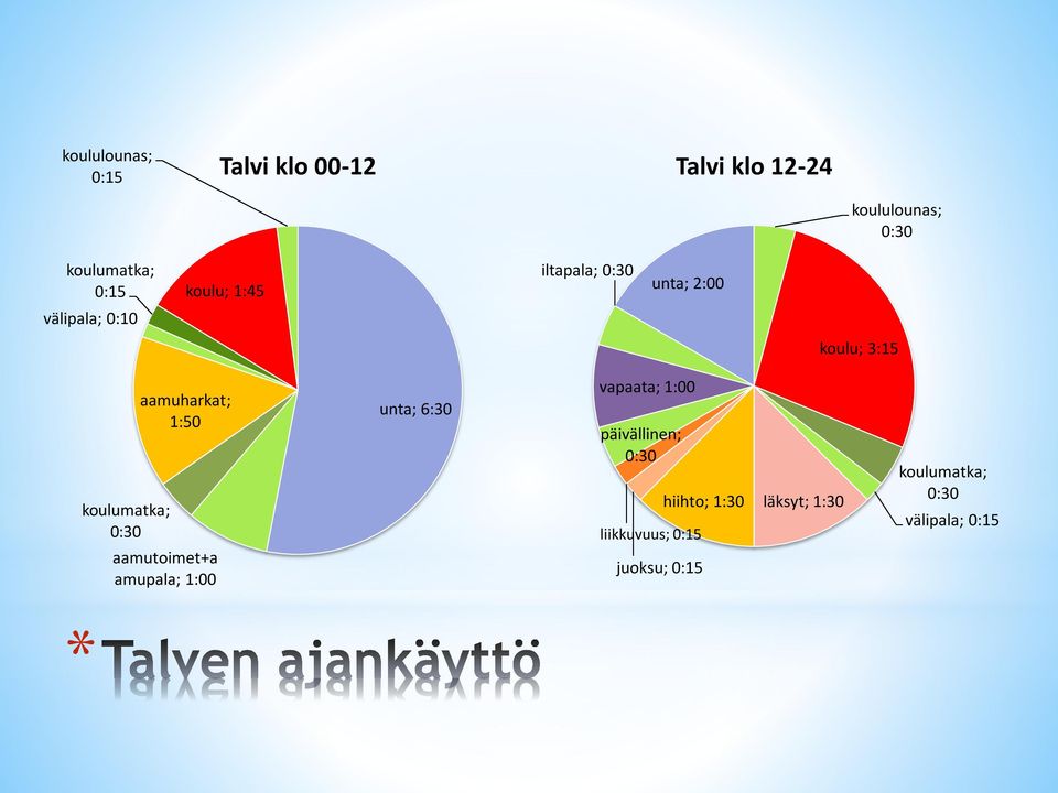 aamuharkat; 1:50 aamutoimet+a amupala; 1:00 unta; 6:30 vapaata; 1:00 päivällinen;