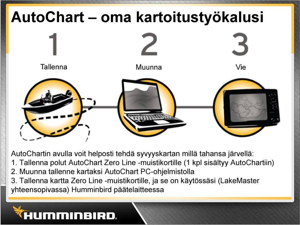 Tallenna polut AutoChart Zero Line -muistikortille (1 kpl sisältyy AutoChartiin) 2.