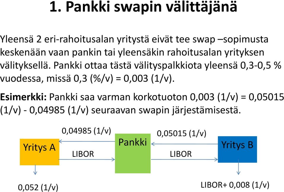 Pankki ottaa tästä välityspalkkiota yleensä 0,3-0,5 % vuodessa, missä 0,3 (%/v) = 0,003 (1/v).