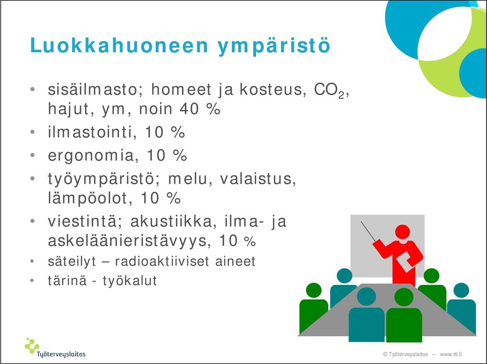 työympäristö; melu, valaistus, lämpöolot, 10 % viestintä;