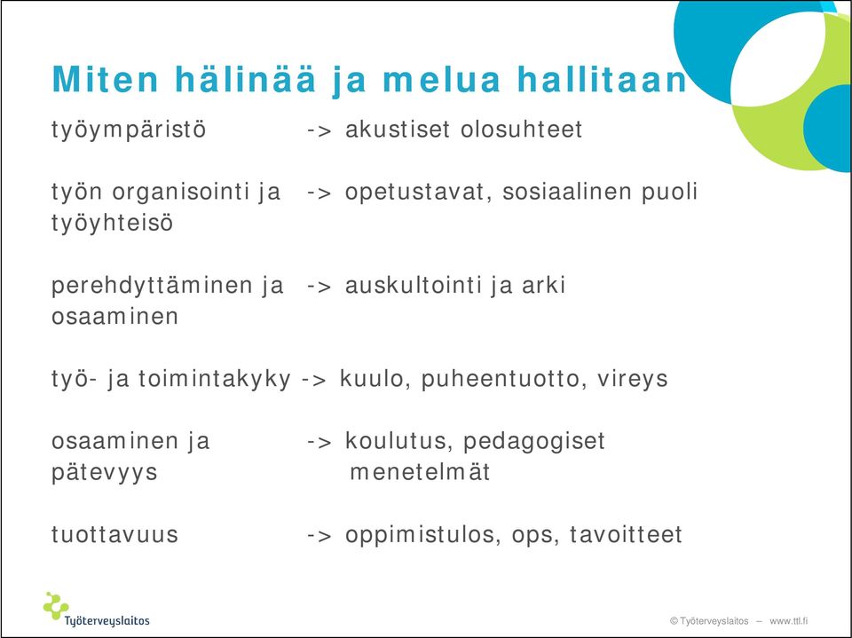 auskultointi ja arki osaaminen työ- ja toimintakyky -> kuulo, puheentuotto, vireys