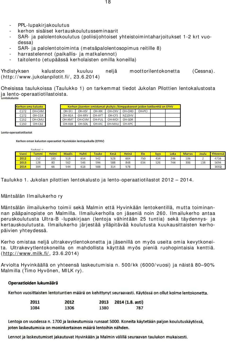 (http://www.jukolanpilotit.fi/, 23.6.2014) Oheisissa taulukoissa (Taulukko 1) on tarkemmat tiedot Jukolan Pilottien lentokalustosta ja lento-operaatiotilastoista. Taulukko 1.