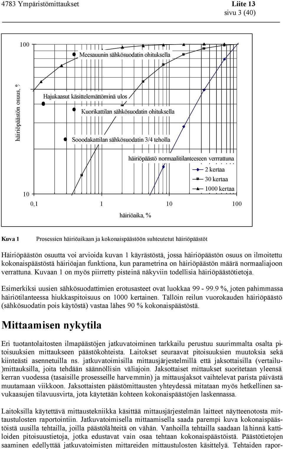 osuutta voi arvioida kuvan 1 käyrästöstä, jossa häiriöpäästön osuus on ilmoitettu kokonaispäästöstä häiriöajan funktiona, kun parametrina on häiriöpäästön määrä normaaliajoon verrattuna.