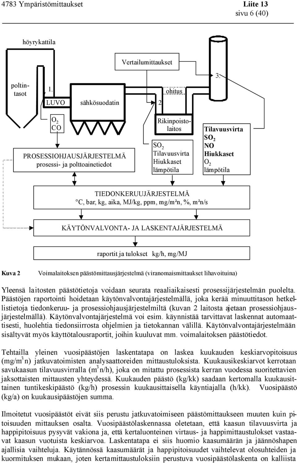 kg, aika, MJ/kg, ppm, mg/m²n, %, m²n/s KÄYTÖNVALVONTA- JA LASKENTAJÄRJESTELMÄ raportit ja tulokset kg/h, mg/mj Kuva 2 Voimalaitoksen päästömittausjärjestelmä (viranomaismittaukset lihavoituina)