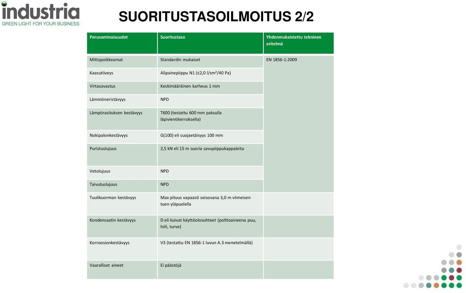 G(100) eli suojaetäisyys 100 mm 2,5 kn eli 15 m suoria savupiippukappaleita Vetolujuus Taivutuslujuus Tuulikuorman kestävyys NPD NPD Max pituus vapaasti seisovana 3,0 m viimeisen tuen