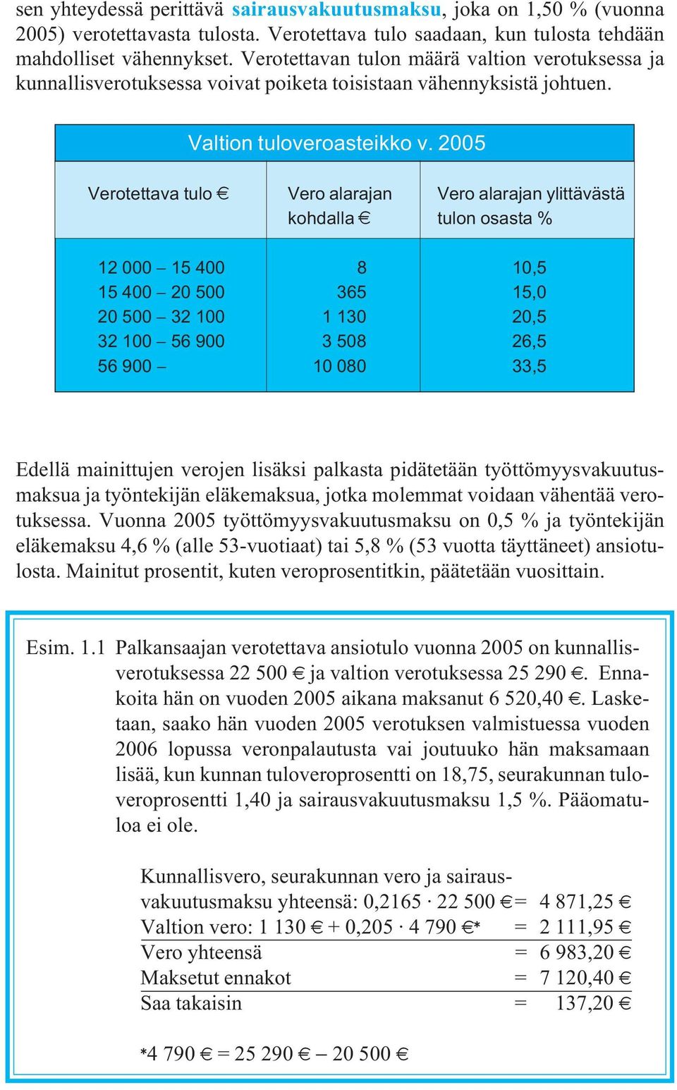 2005 Verotettava tulo ˆ Vero alarajan Vero alarajan ylittävästä kohdalla ˆ tulon osasta % 12 000 15 400 8 10,5 15 400 20 500 365 15,0 20 500 32 100 1 130 20,5 32 100 56 900 3 508 26,5 56 900 10 080