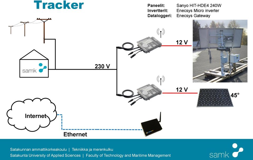 Enecsys Micro inverter Enecsys