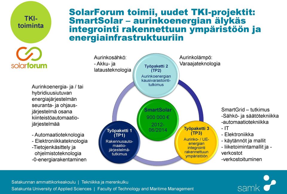 -0-energiarakentaminen Aurinkosähkö: - Akku- ja latausteknologia Työpaketti 1 (TP1) Rakennusautomaatiojärjestelmätutkimus Työpaketti 2 (TP2) Aurinkoenergian kausivarastointitutkimus SmartSolar 900