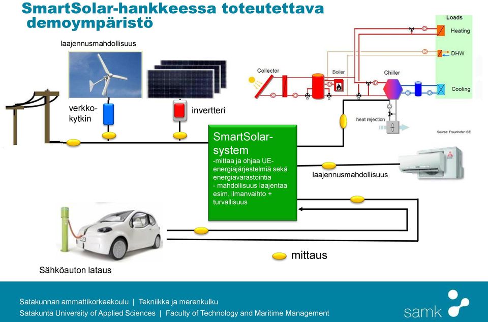 UEenergiajärjestelmiä sekä energiavarastointia - mahdollisuus