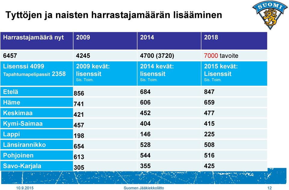 2014 kevät: lisenssit Sis. Toim.