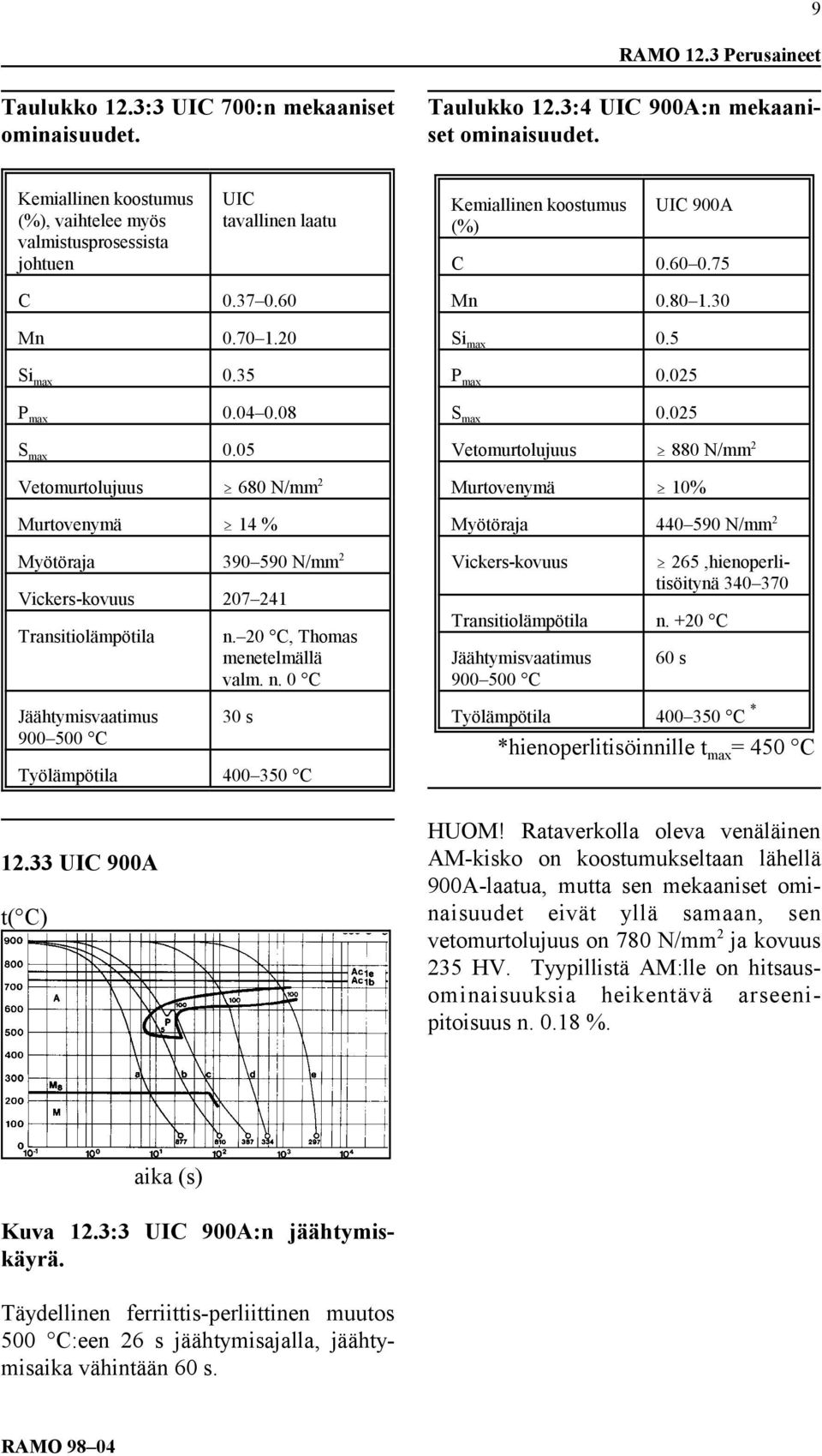 05 Vetomurtolujuus 680 N/mm 2 Murtovenymä 14 % Myötöraja 390 590 N/mm 2 Vickers-kovuus 207 241 Transitiolämpötila Jäähtymisvaatimus 900 500 C n. 20 C, Thomas menetelmällä valm. n. 0 C 30 s Työlämpötila 400 350 C Mn 0.