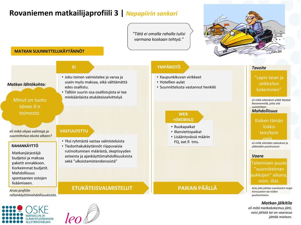 Korkeimmat budjetit. Mahdollisuus spontaanien ostojen lisäämiseen. Arvio profiilin rahankäyttömahdollisuuksista. Joku toinen valmistelee ja varaa ja usein myös maksaa, eikä välttämättä edes osallistu.