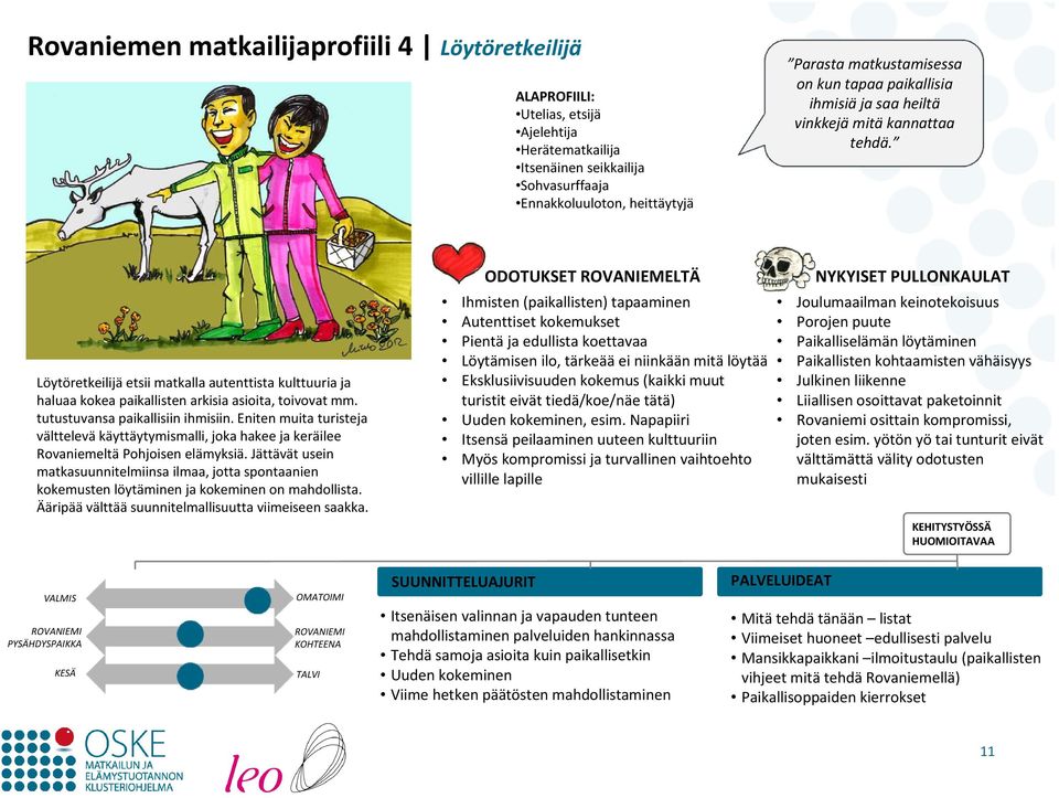 tutustuvansa paikallisiin ihmisiin. Eniten muita turisteja vältteleväkäyttäytymismalli, joka hakee ja keräilee RovaniemeltäPohjoisen elämyksiä.