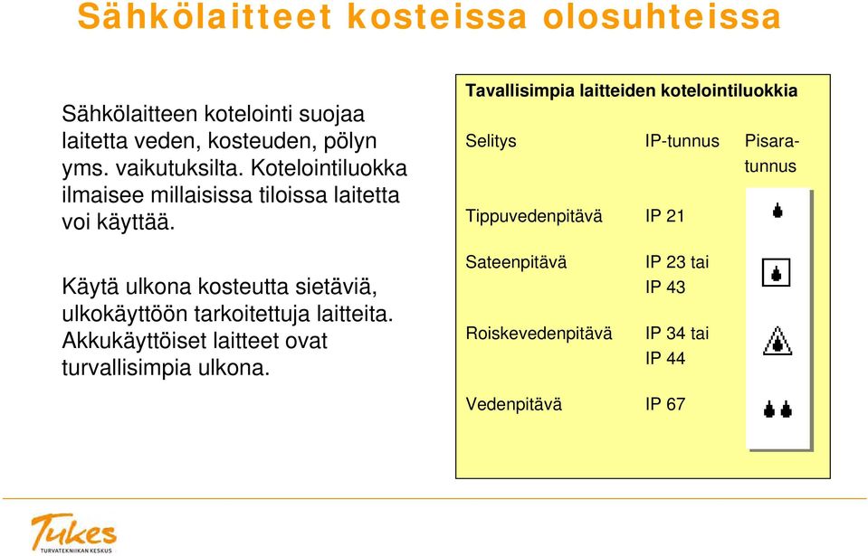 Tavallisimpia laitteiden kotelointiluokkia Selitys IP-tunnus Pisaratunnus Tippuvedenpitävä IP 21 Käytä ulkona kosteutta