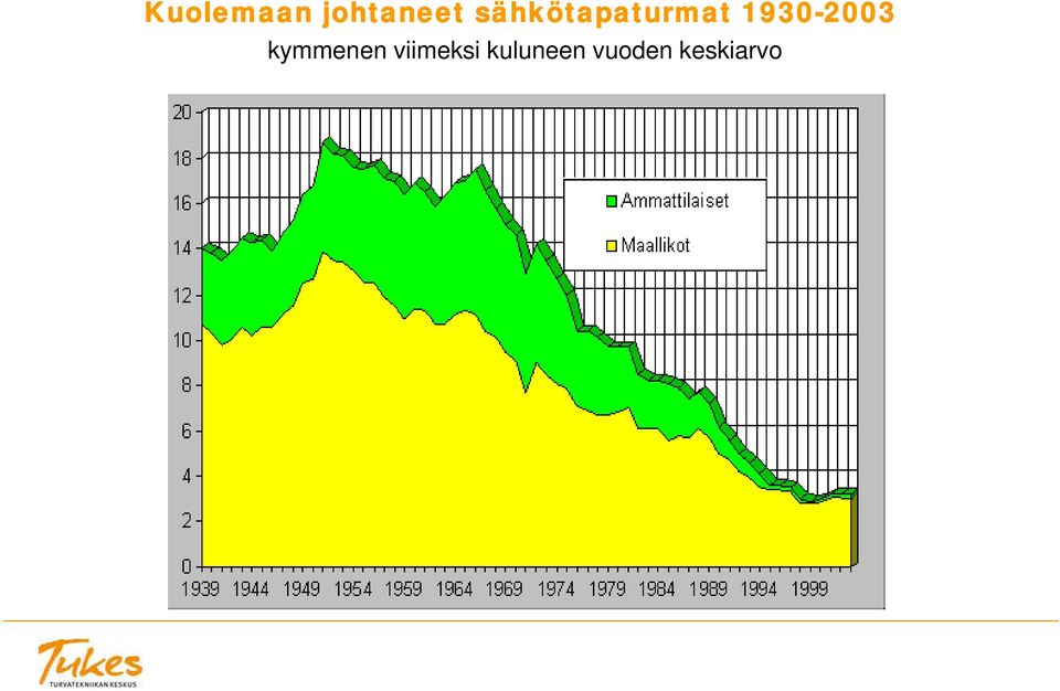 1930-2003 kymmenen