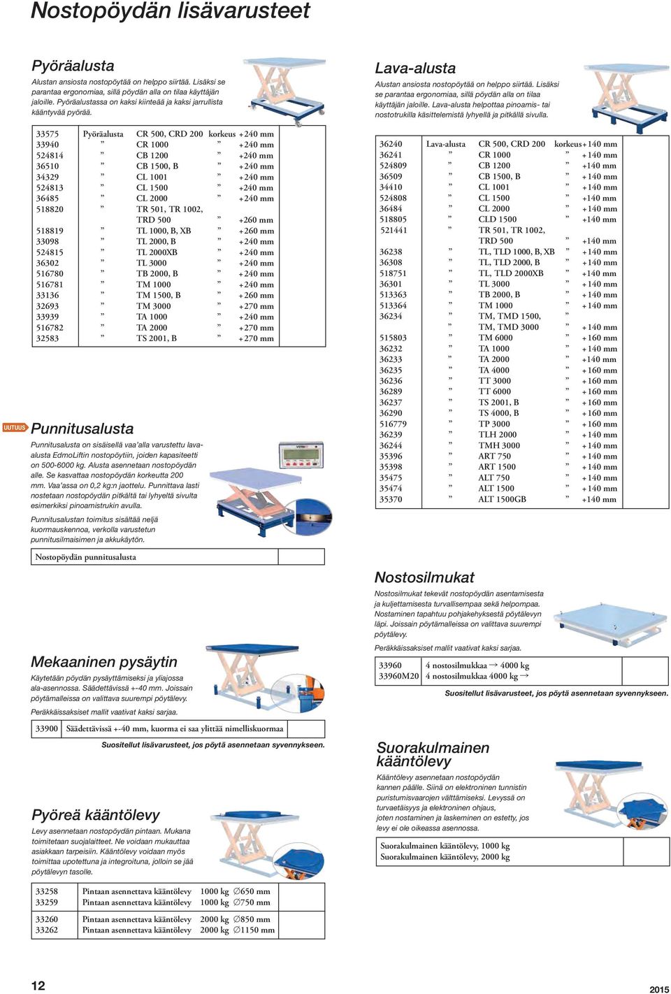33575 Pyöräalusta CR 500, CRD 200 korkeus +240 mm 33940 CR 1000 +240 mm 524814 CB 1200 +240 mm 36510 CB 1500, B +240 mm 34329 CL 1001 +240 mm 524813 CL 1500 +240 mm 36485 CL 2000 +240 mm 518820 TR