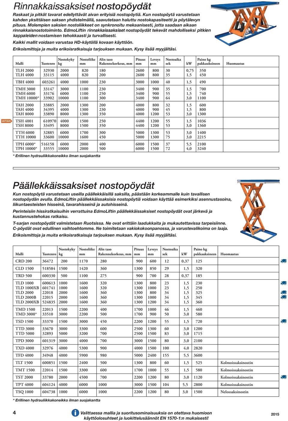 Molempien saksien nostoliikkeet on synkronoitu mekaanisesti, jotta saadaan aikaan rinnakkaisnostotoiminto.