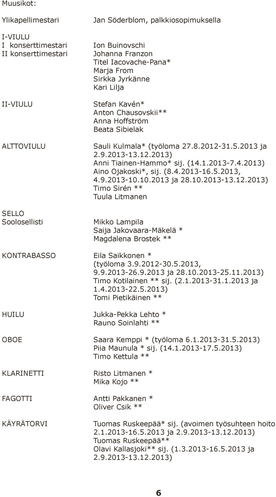 (14.1.2013-7.4.2013) Aino Ojakoski*, sij. (8.4.2013-16.5.2013, 4.9.2013-10.10.2013 ja 28.10.2013-13.12.