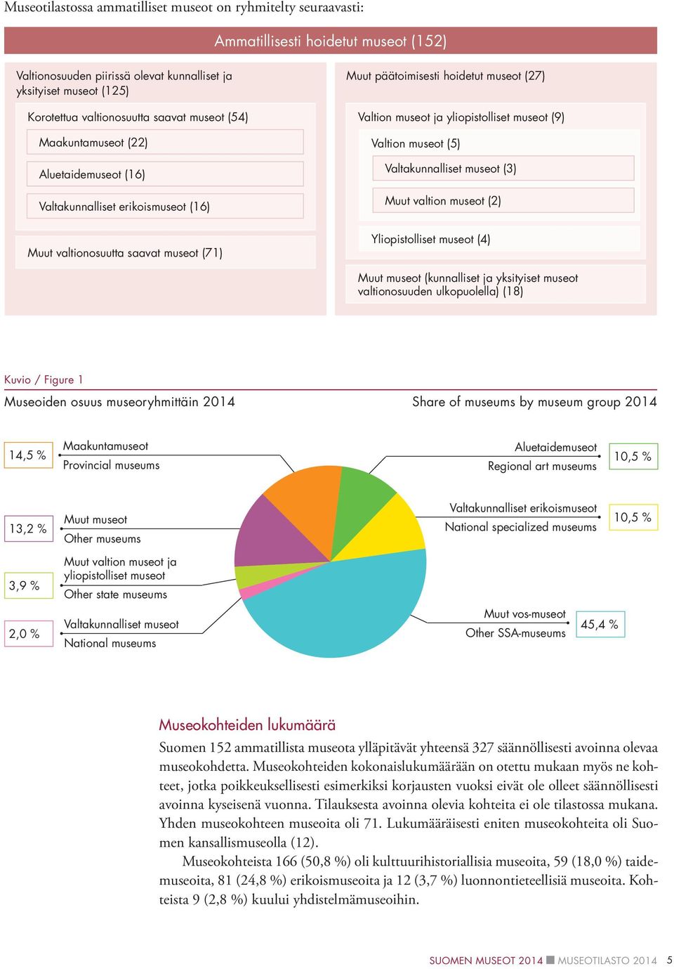 Valtakunnalliset museot (3) Muut valtion museot (2) Muut valtionosuutta saavat museot (71) Yliopistolliset museot (4) Muut museot (kunnalliset ja yksityiset museot valtionosuuden ulkopuolella) (18)