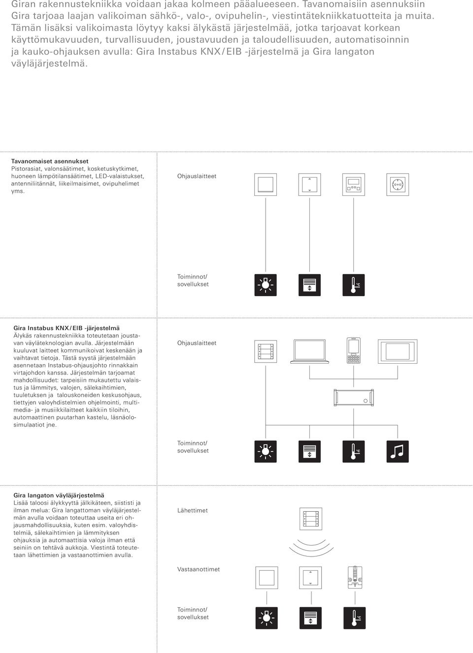 Gira Instabus KNX / EIB -järjestelmä ja Gira langaton väyläjärjestelmä.