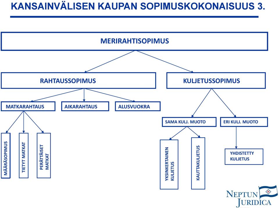 AIKARAHTAUS ALUSVUOKRA SAMA KULJ. MUOTO ERI KULJ.