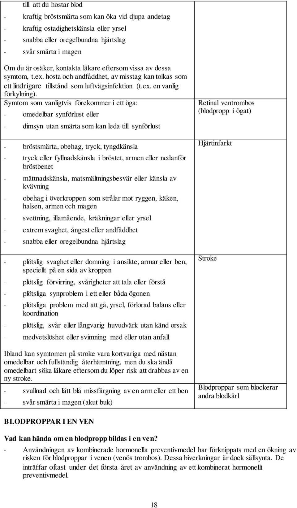 Symtom som vanligtvis förekommer i ett öga: - omedelbar synförlust eller - dimsyn utan smärta som kan leda till synförlust - bröstsmärta, obehag, tryck, tyngdkänsla - tryck eller fyllnadskänsla i