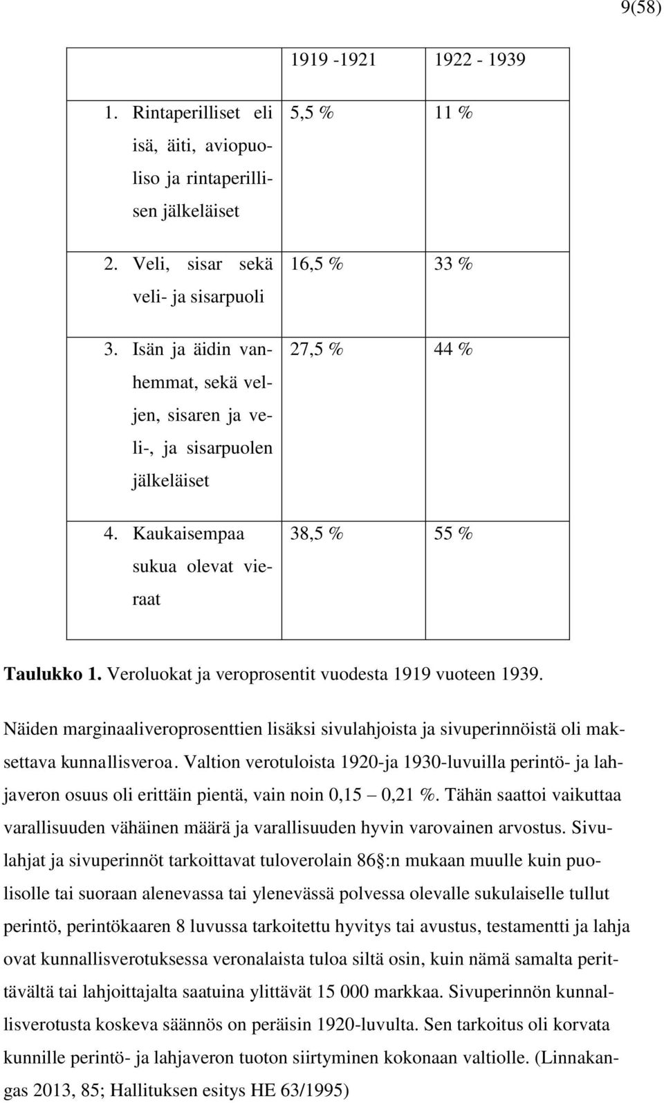 Veroluokat ja veroprosentit vuodesta 1919 vuoteen 1939. Näiden marginaaliveroprosenttien lisäksi sivulahjoista ja sivuperinnöistä oli maksettava kunnallisveroa.