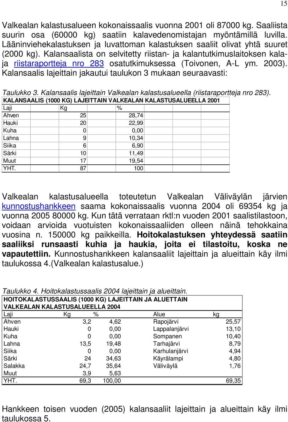 Kalansaalista on selvitetty riistan- ja kalantutkimuslaitoksen kalaja riistaraportteja nro 283 osatutkimuksessa (Toivonen, A-L ym. 2003).