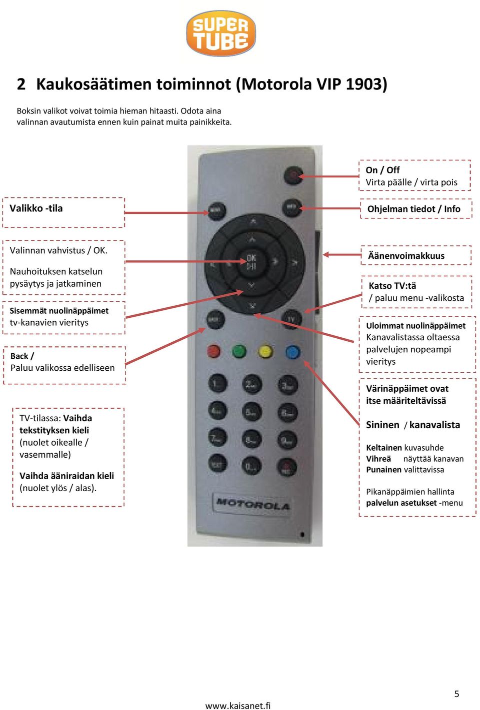 Nauhoituksen katselun pysäytys ja jatkaminen Sisemmät nuolinäppäimet tv-kanavien vieritys Back / Paluu valikossa edelliseen TV-tilassa: Vaihda tekstityksen kieli (nuolet oikealle / vasemmalle) Vaihda