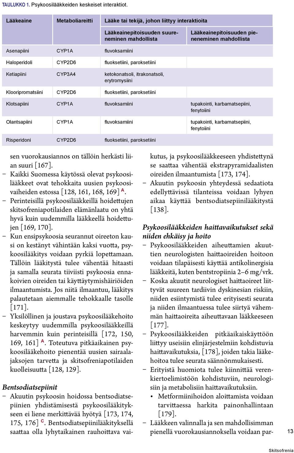 Haloperidoli CYP2D6 fluoksetiini, paroksetiini Ketiapiini CYP3A4 ketokonatsoli, itrakonatsoli, erytromysiini Klooripromatsiini CYP2D6 fluoksetiini, paroksetiini Klotsapiini CYP1A fluvoksamiini