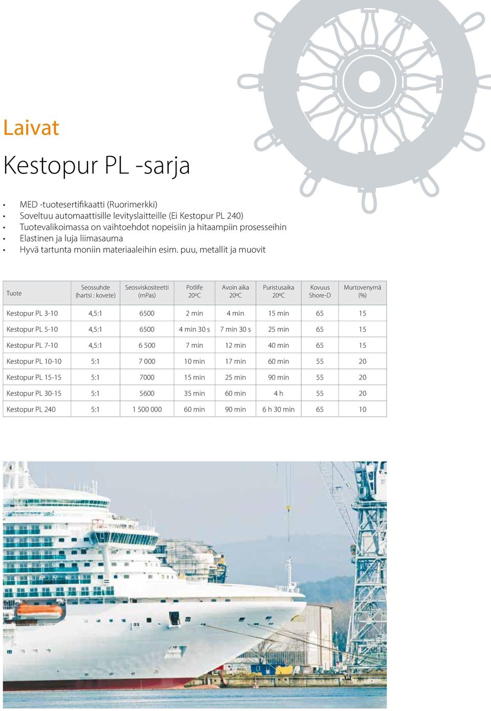 puu, metallit ja muovit (hartsi : kovete) (mpas) Potlife Kovuus Shore-D Murtovenymä Kestopur PL 3-10 4,5:1 6500 2 min 4 min 15 min 65 15 Kestopur PL 5-10 4,5:1 6500 4 min 30 s 7 min 30